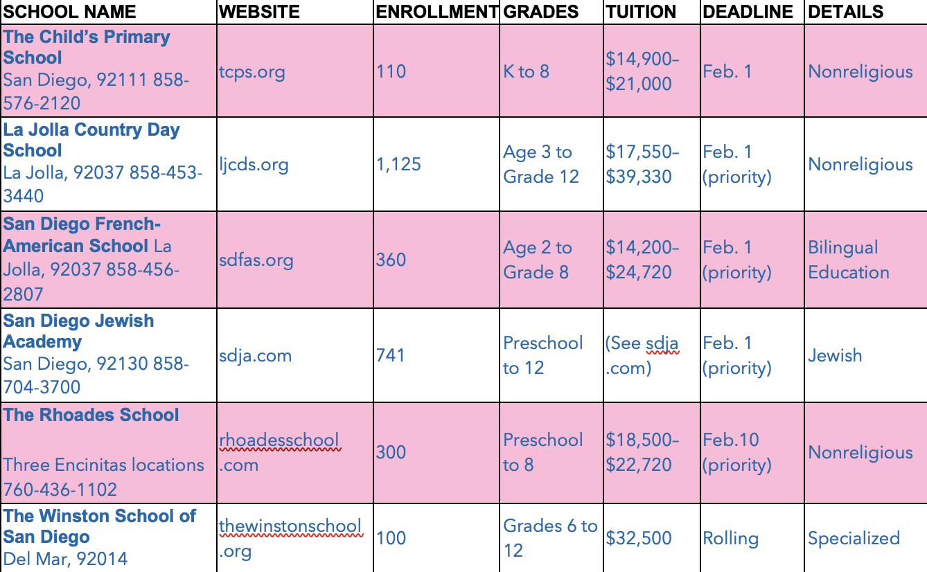 private school guide