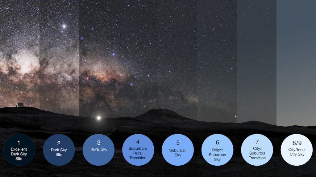 The Bortle scale which measures light pollution in dark skies