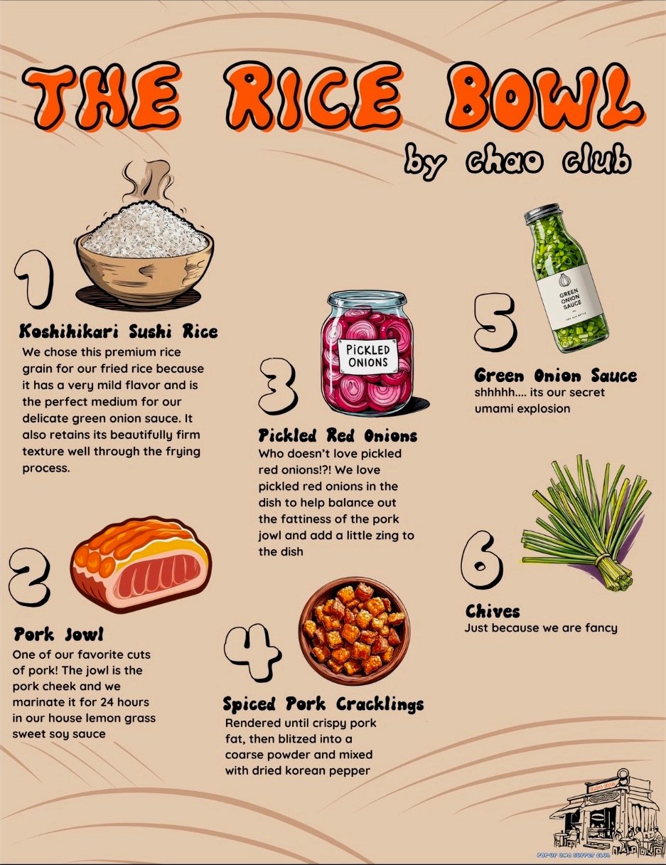 An infographic of rice bowl food dish from new San Diego pop-up restaurant Chao Club from Dennis Vu