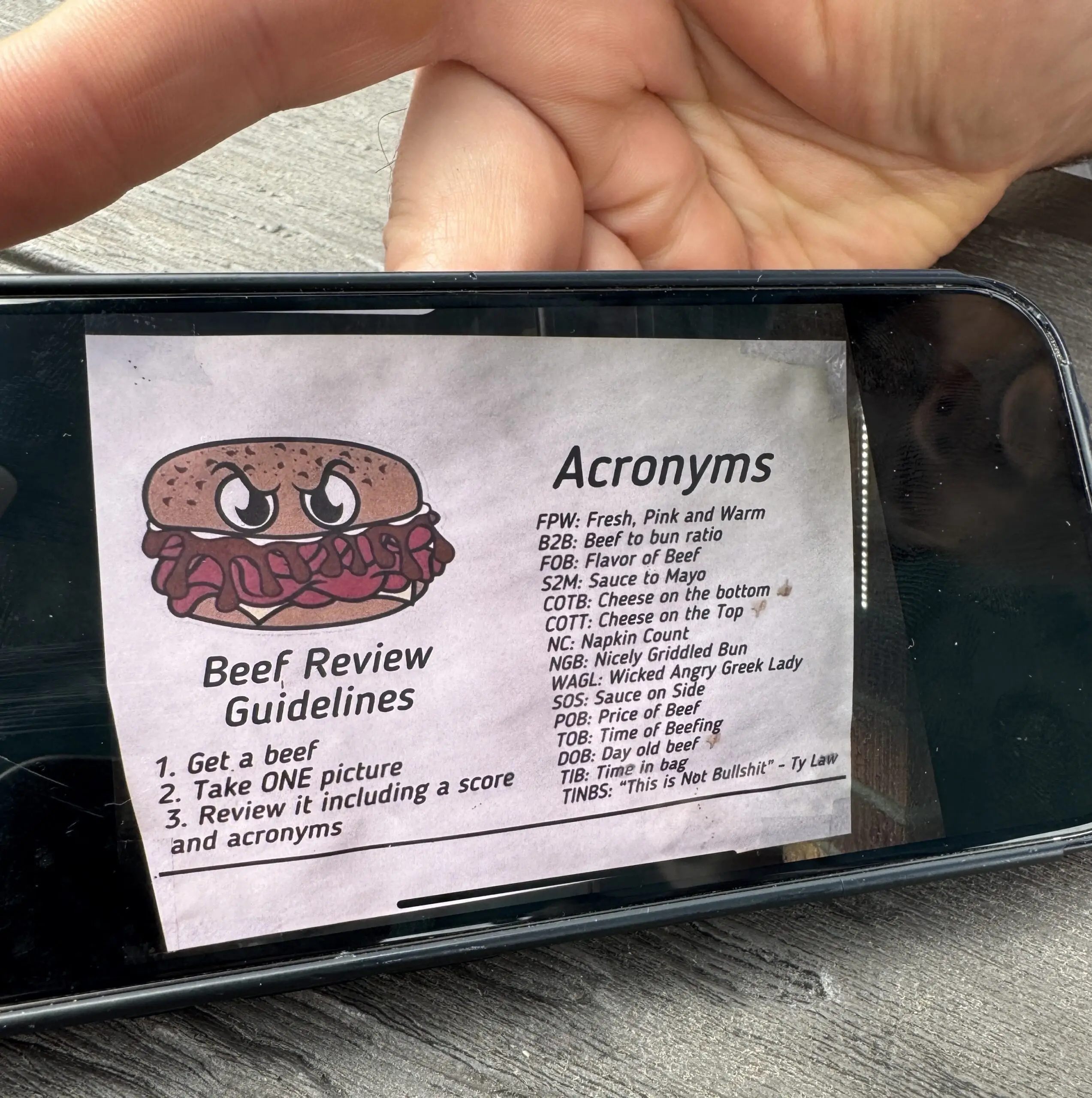 The beef review guidelines according to Big Jims Beef 